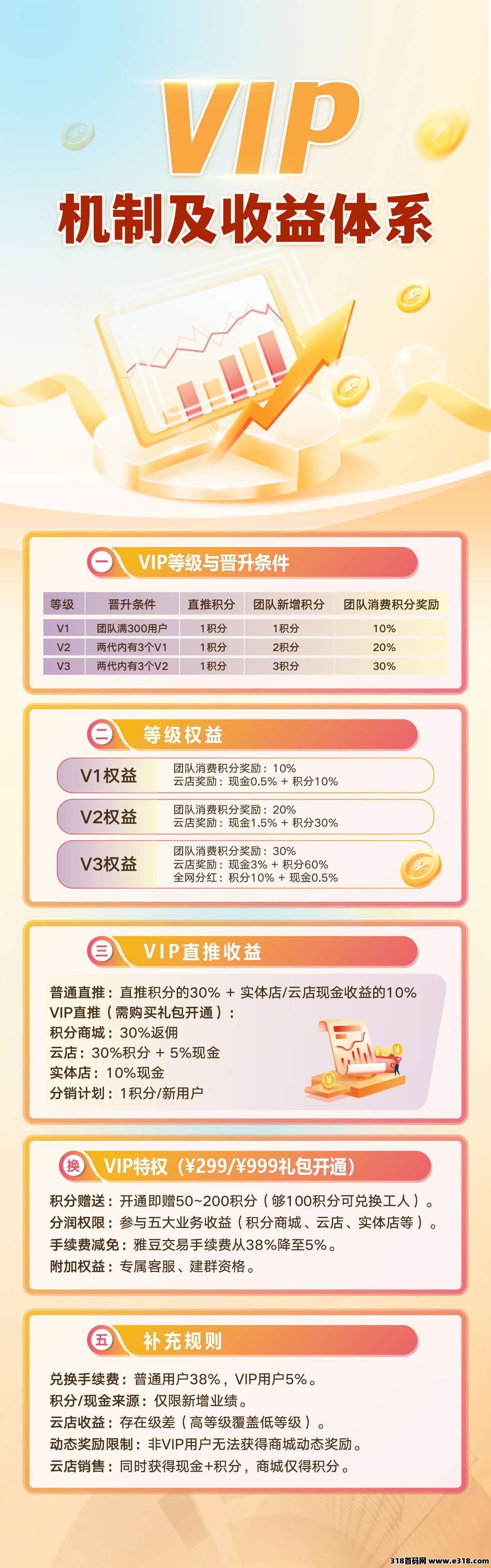雅泰甄选良心黑马项目(卖出无限制)免费参与 已火爆出圈(6) 雅泰甄选良心黑马项目(卖出无限制)免费参与 已火爆出圈(6)