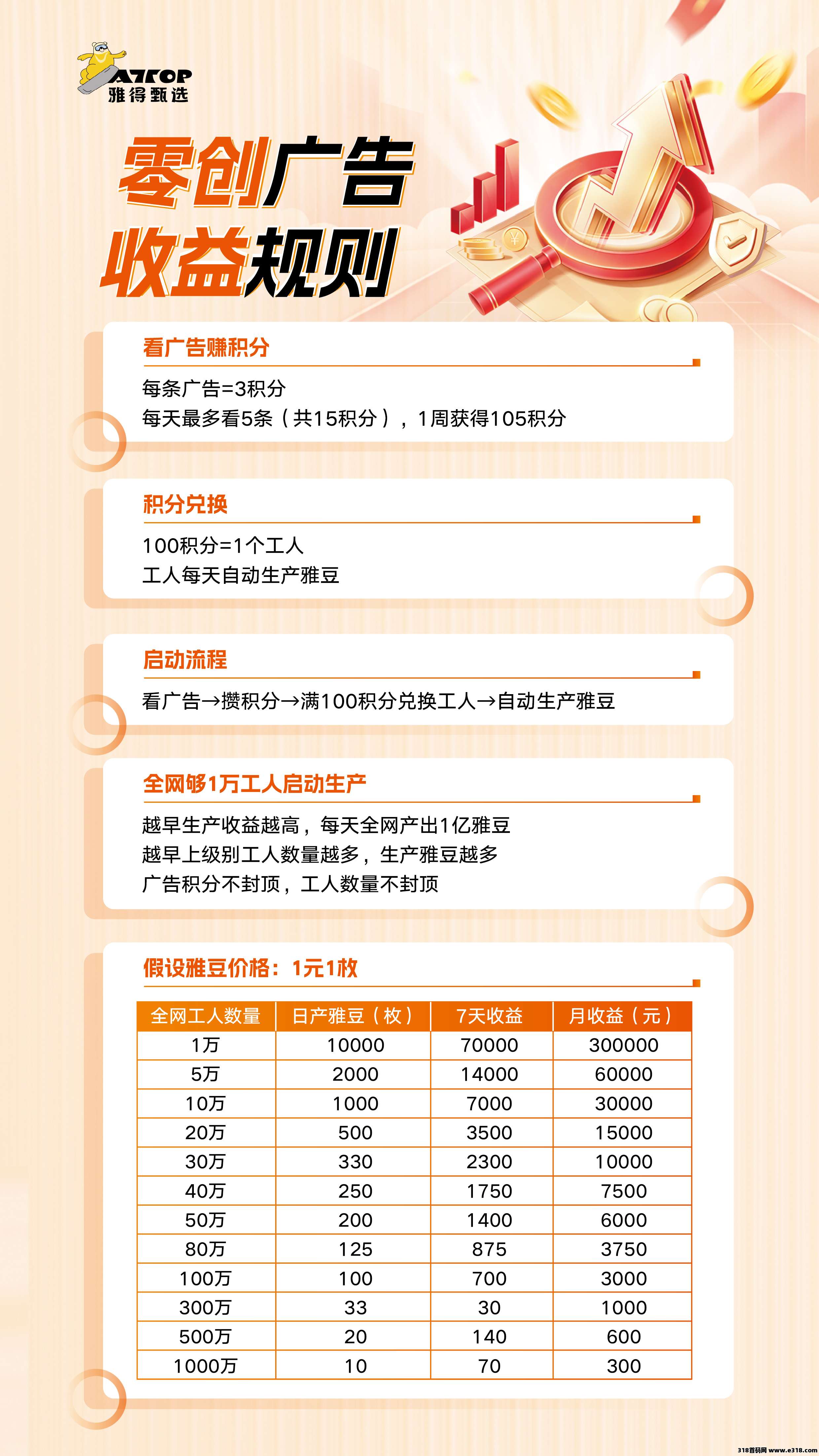 雅泰甄选良心黑马项目(卖出无限制)免费参与 已火爆出圈(4) 雅泰甄选良心黑马项目(卖出无限制)免费参与 已火爆出圈(4)