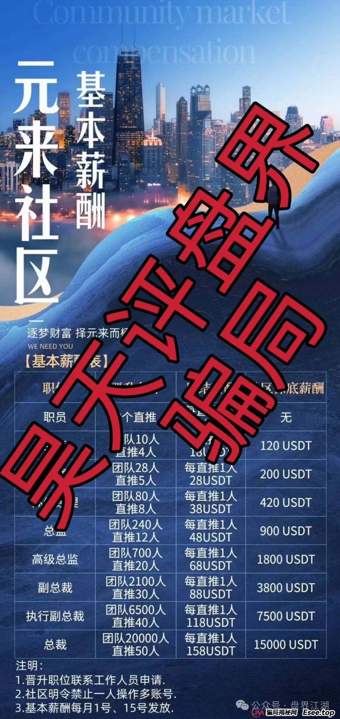 元来社区UBS跟单类资金盘骗局，典型的一轮圈杀猪盘，高度预警！(2)