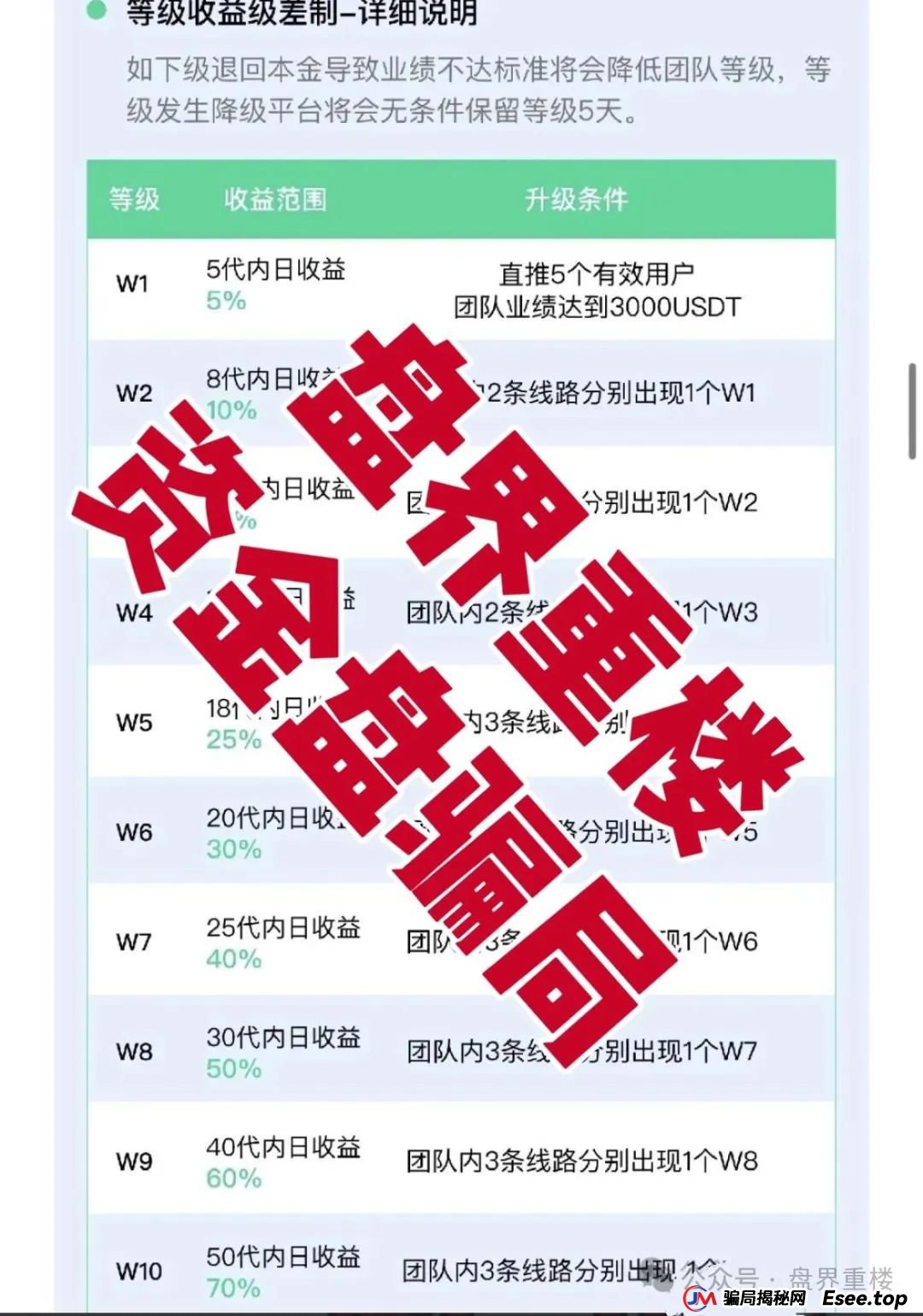 VAX(VaultX)聚合数字资产交易所质押分红类资金盘骗局,部分团队已经撤离,高度预警,即将崩盘跑路!(1) VAX(VaultX)聚合数字资产交易所质押分红类资金盘骗局,部分团队已经撤离,高度预警,即将崩盘跑路!(1)