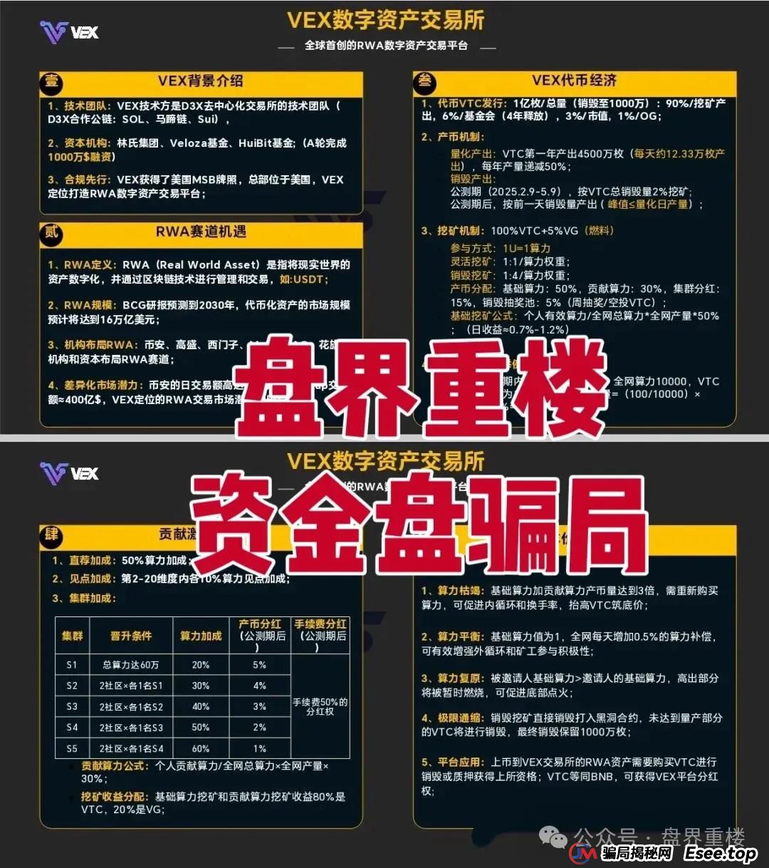VAX(VaultX)聚合数字资产交易所质押分红类资金盘骗局,部分团队已经撤离,高度预警,即将崩盘跑路!(2) VAX(VaultX)聚合数字资产交易所质押分红类资金盘骗局,部分团队已经撤离,高度预警,即将崩盘跑路!(2)