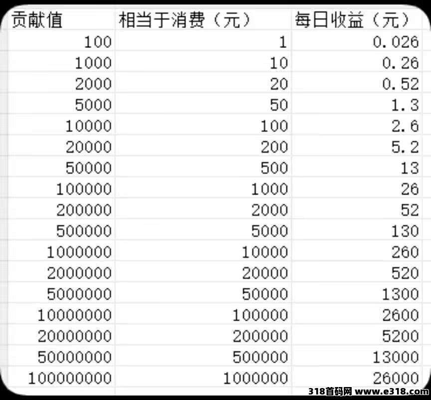 纵横短剧来袭!每天躺赚分红的机会来了!(3) 纵横短剧来袭!每天躺赚分红的机会来了!(3)