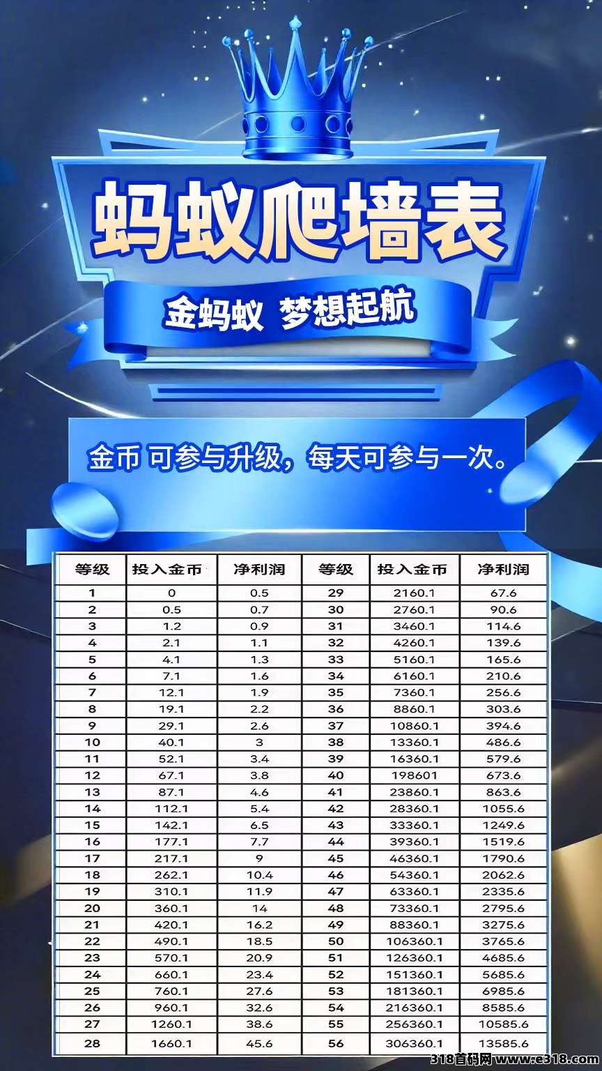 蚂蚁优选零撸爬墙,高扶持待遇(3) 蚂蚁优选零撸爬墙,高扶持待遇(3)