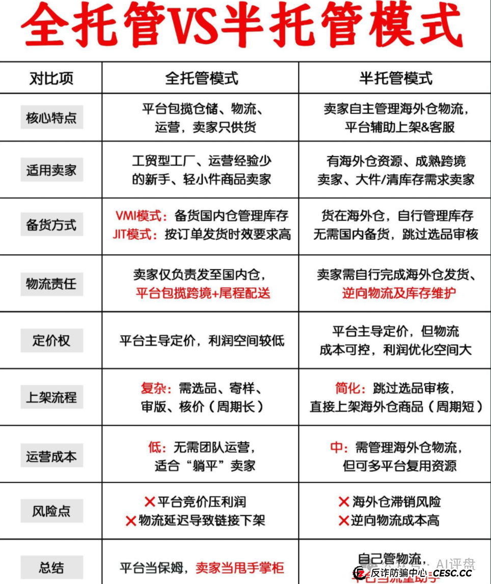 优哩哩资金盘骗局曝光:做跨境电商却仅在国内拉人头,国外不推广?货卖给谁?(2) 优哩哩资金盘骗局曝光:做跨境电商却仅在国内拉人头,国外不推广?货卖给谁?(2)