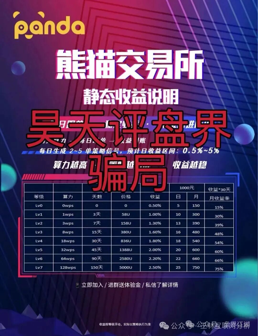 9月29日曝光：最新资金盘项目骗局《米哈时代，德信资本，极光交易所，熊猫交易所》随时可能卷钱跑路(5)