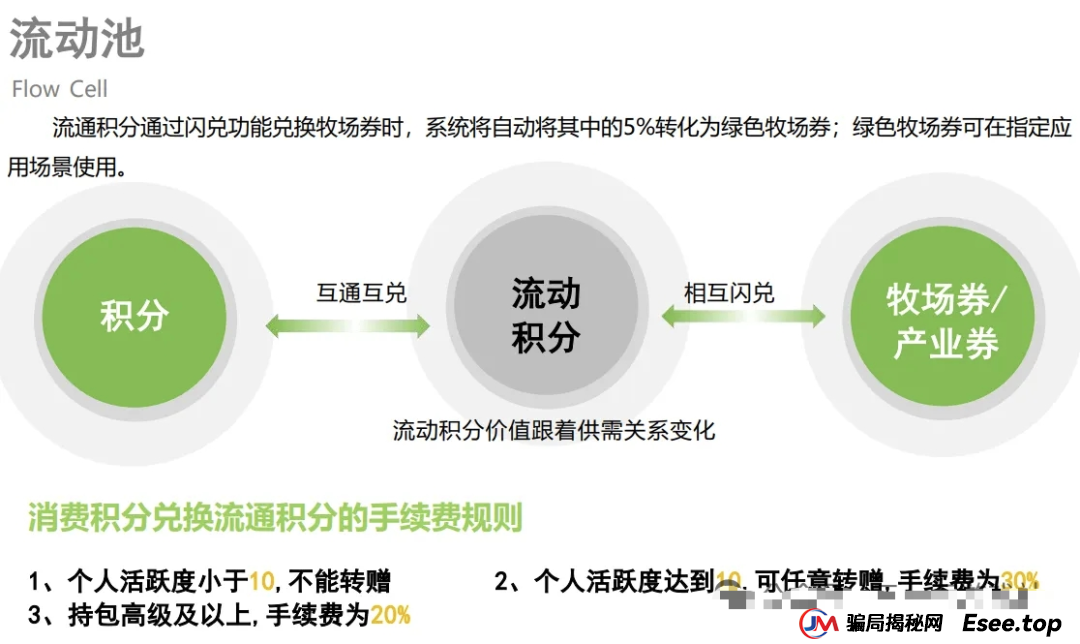 小心！“美丽牧场”是个坑人的资金盘项目，投资者面临血本无归！！！(5)