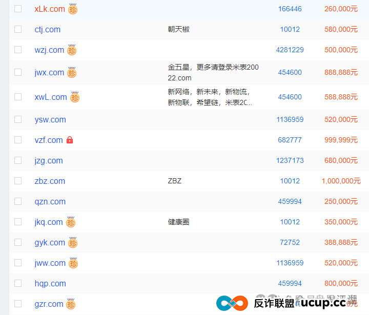 优哩哩分红类资金盘骗局:已经被立案调查中,诈骗团伙大量投诉反诈文章,即将崩盘跑路!(11) 优哩哩分红类资金盘骗局:已经被立案调查中,诈骗团伙大量投诉反诈文章,即将崩盘跑路!(11)