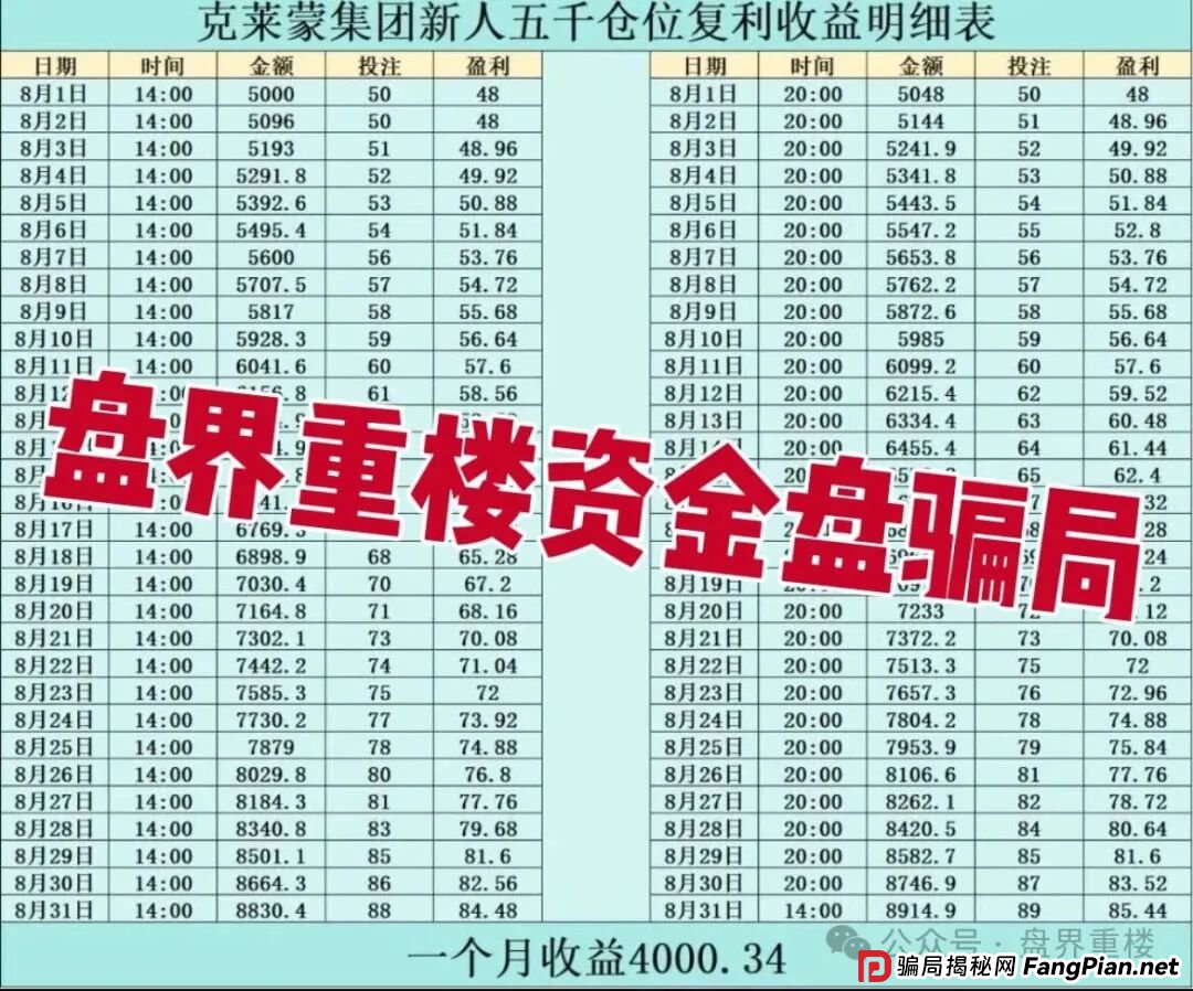 克莱蒙集团彩票跟单类资金盘骗局,高度预警,看见的立即撤离!