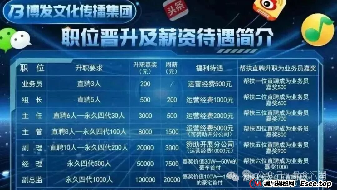 “BF博发”资金盘即将全线崩盘,速度提现。(13) “BF博发”资金盘即将全线崩盘,速度提现。(13)