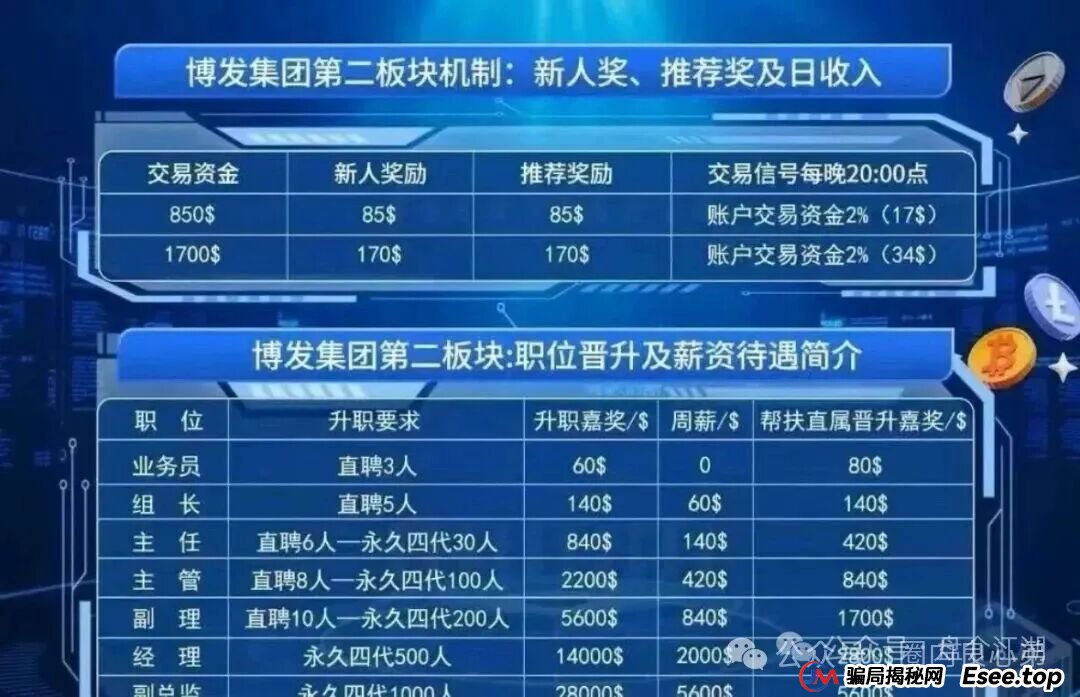 “BF博发”资金盘即将全线崩盘,速度提现。(12) “BF博发”资金盘即将全线崩盘,速度提现。(12)
