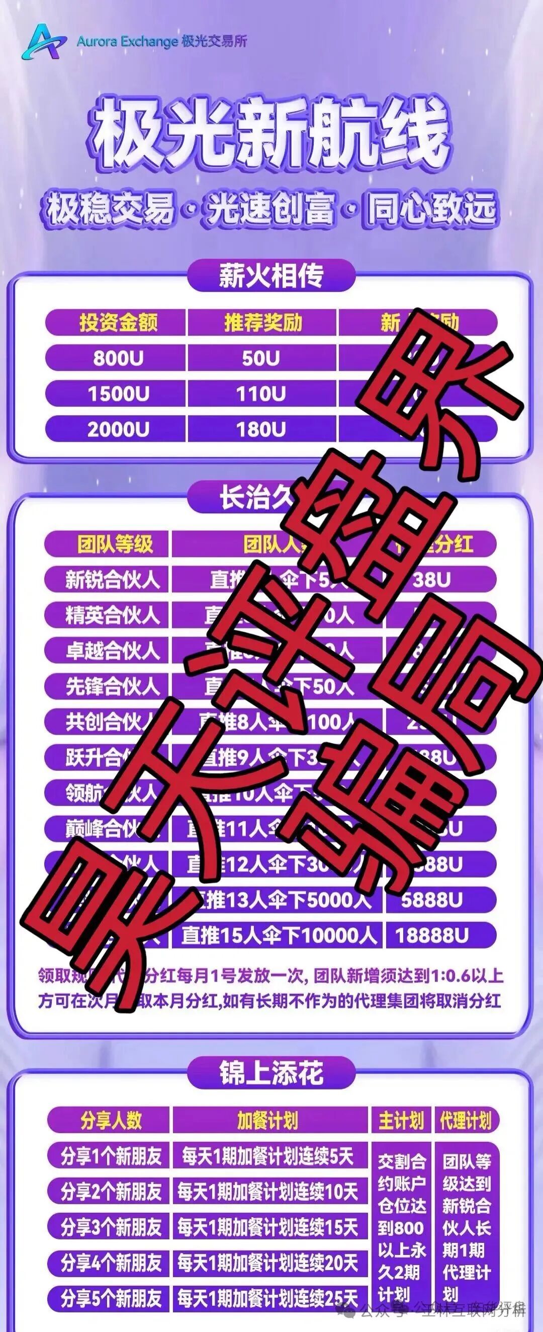 10月14日最新资金盘项目骗局曝光，德信资本（VT交易所），极光交易所，熊猫交易所...随时可能卷钱跑路！(3)