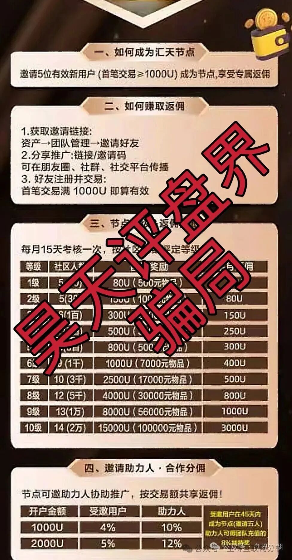 10月29日曝光 | 最新资金盘项目骗局《汇天交易所，币信BXX，聚通交易所，SunX孙