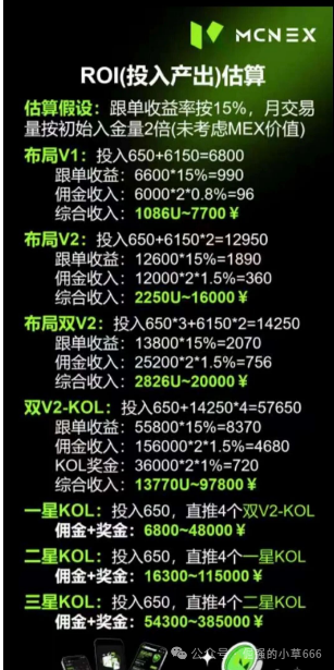 “爆雷倒计时？Mcnex交易所4个月收割上千人，你的钱还在里面吗？”(5)