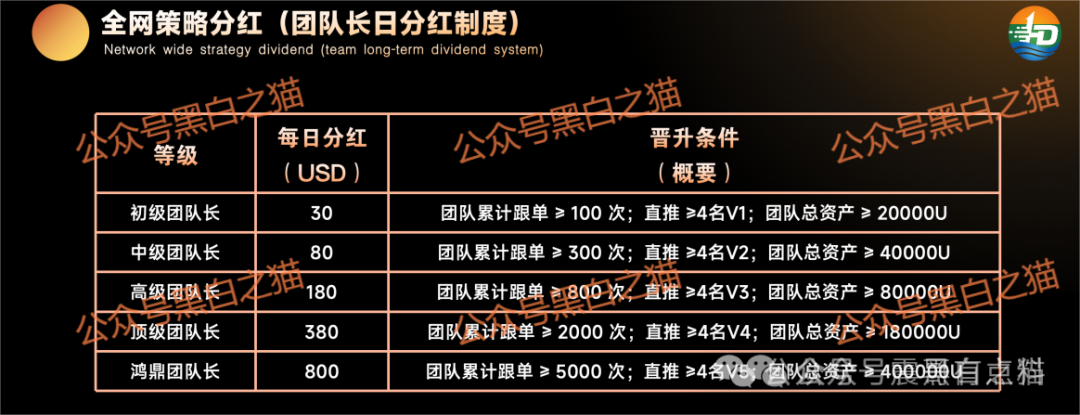 鸿鼎资产是资金盘骗局,短命项目,看见远离(3) 鸿鼎资产是资金盘骗局,短命项目,看见远离(3)