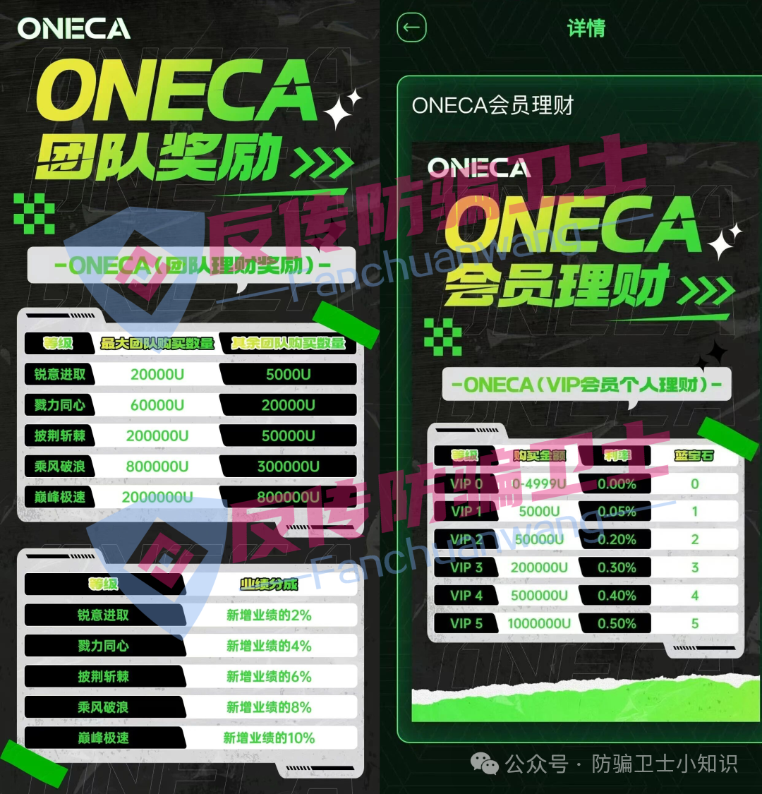 11月11日最新资金盘项目骗局曝光，荣耀集团（嘉悦国际），THPX  AI，利名共创，旺卡 Oneca...随时可能卷钱跑路！(4)