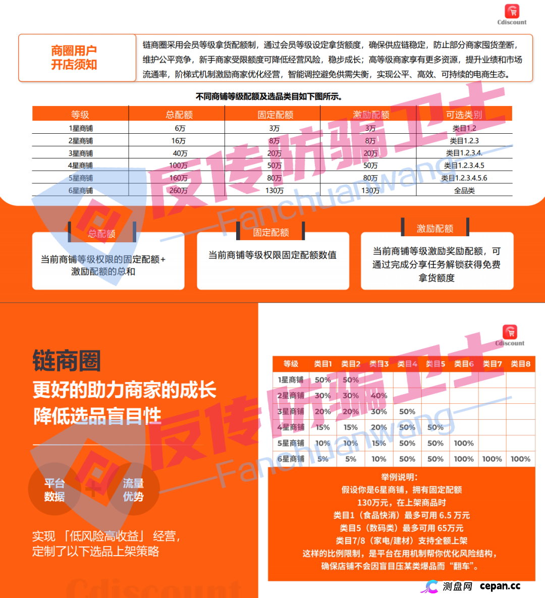 紧急预警!12 个诈骗项目全曝光:从社交电商到虚拟币,这些套路专坑普通人!