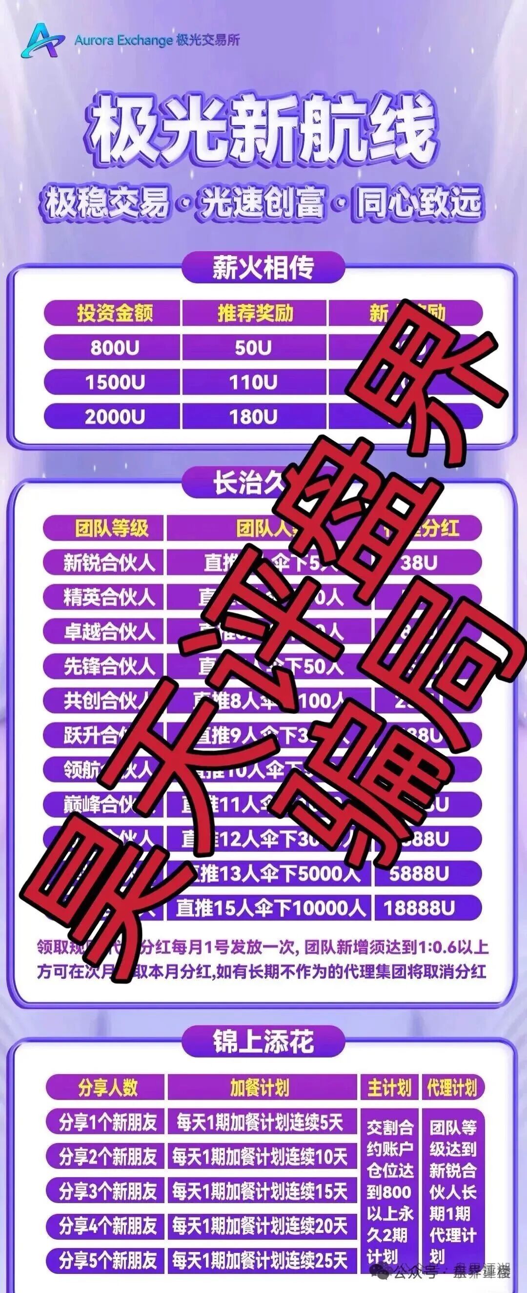 极光交易所合约跟单类资金盘骗局，大量单割会员，高度预警，即将崩盘跑路！