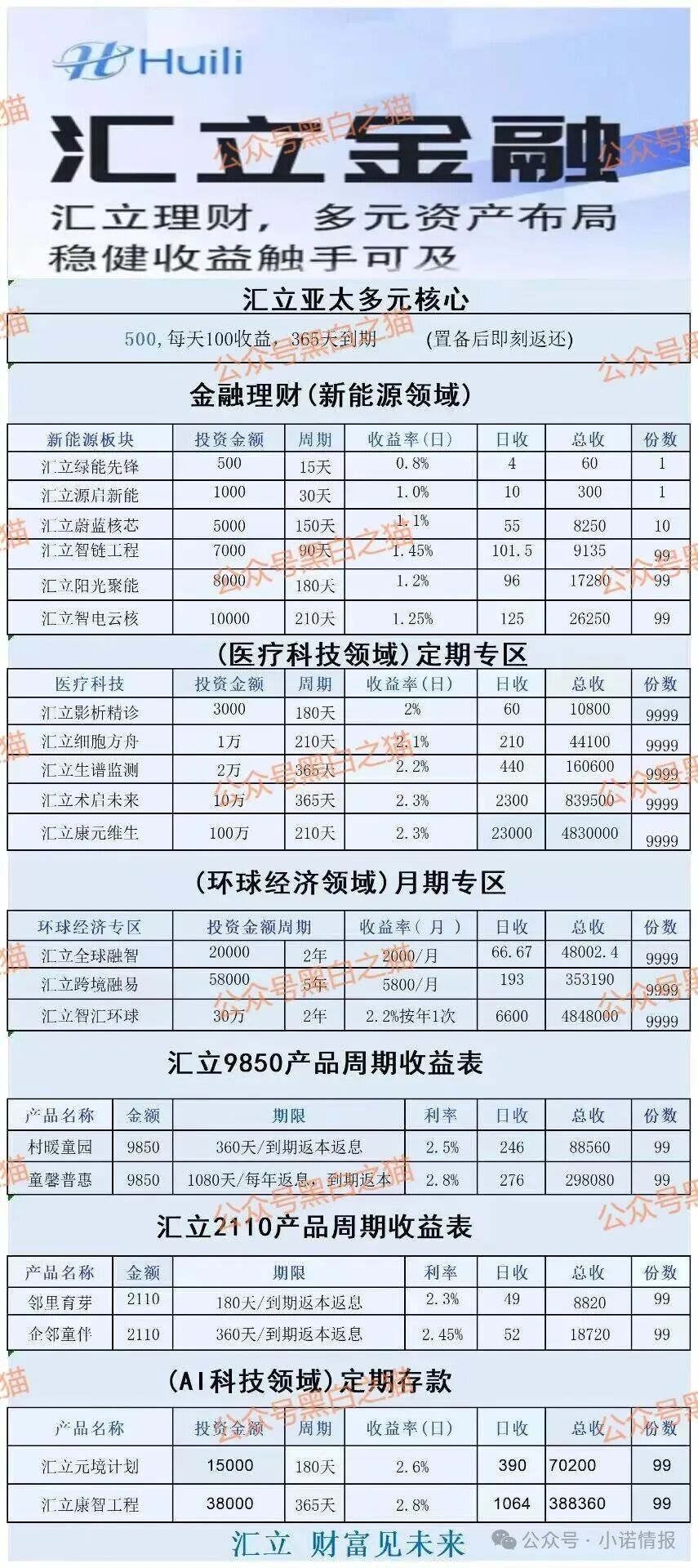 “汇立金融”碰瓷香港WeLab集团,官方发文打假声明......(4) “汇立金融”碰瓷香港WeLab集团,官方发文打假声明......(4)