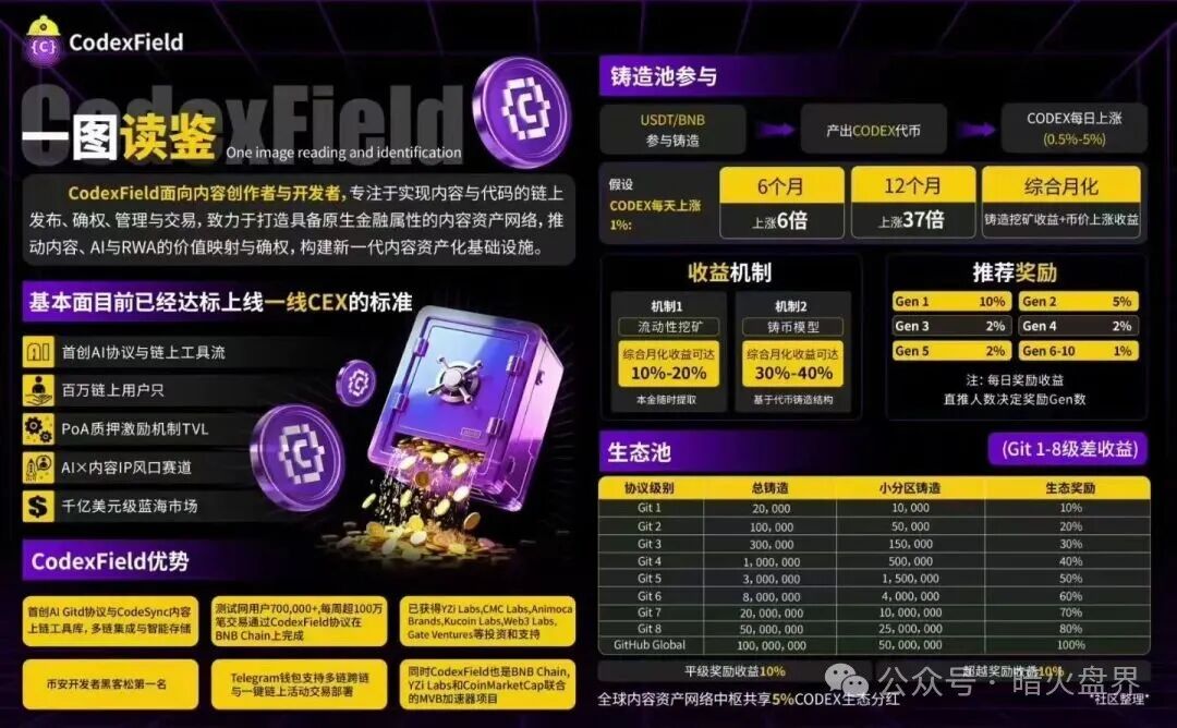 GodexField碰瓷包装外壳，链上的诈骗平台，远离！(3)