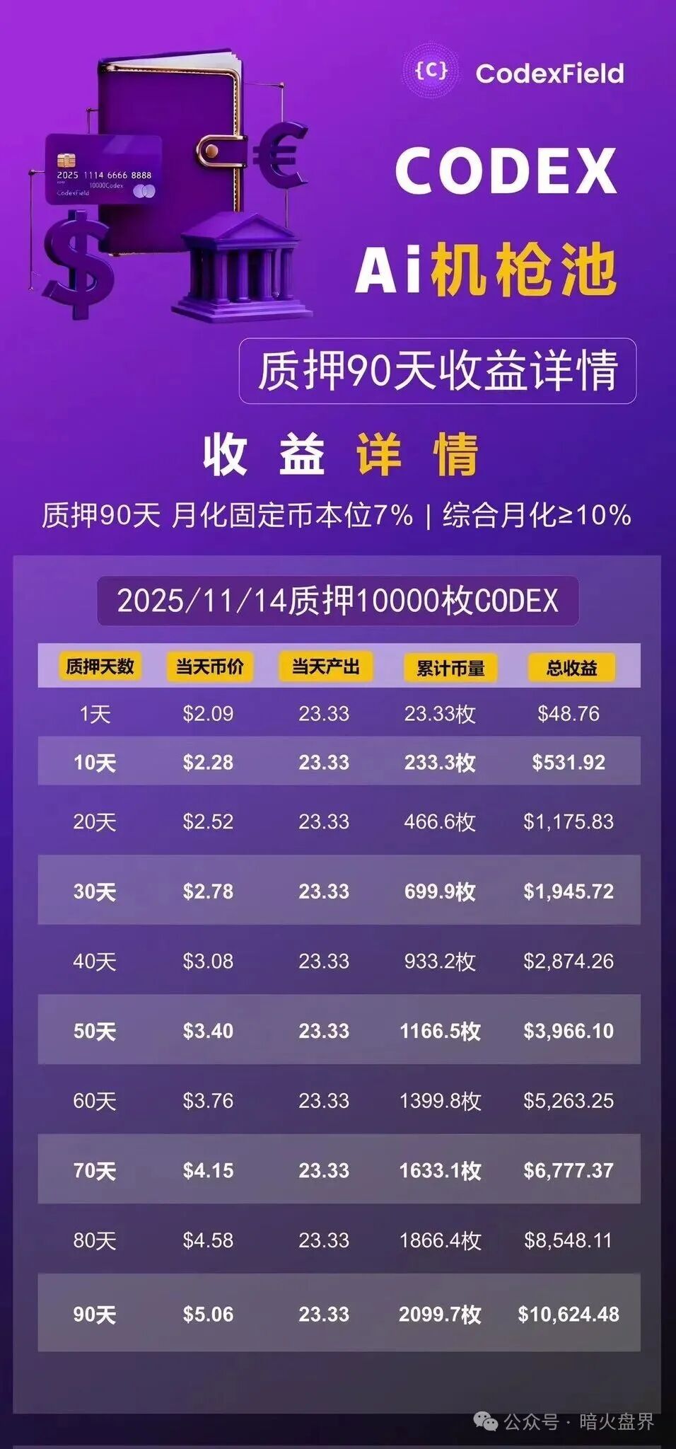 GodexField碰瓷包装外壳，链上的诈骗平台，远离！(5)