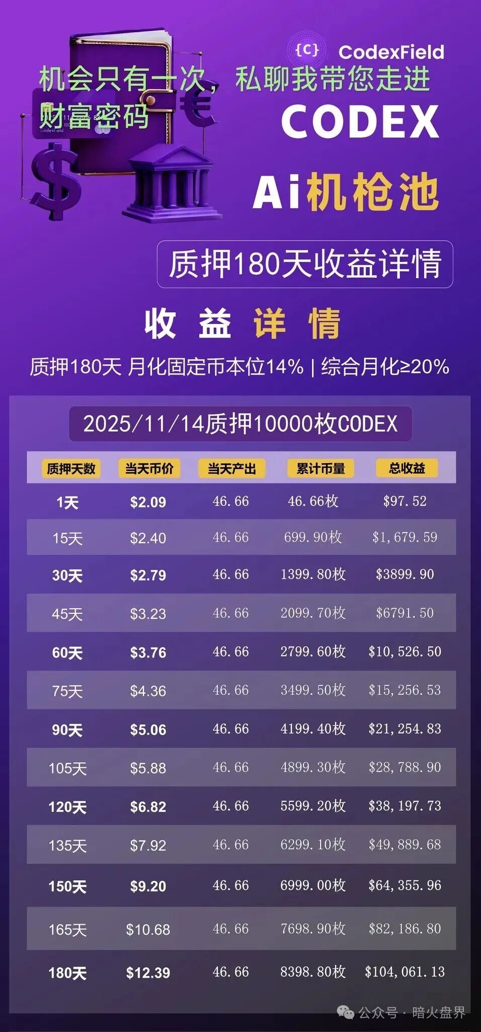 GodexField碰瓷包装外壳，链上的诈骗平台，远离！(4)