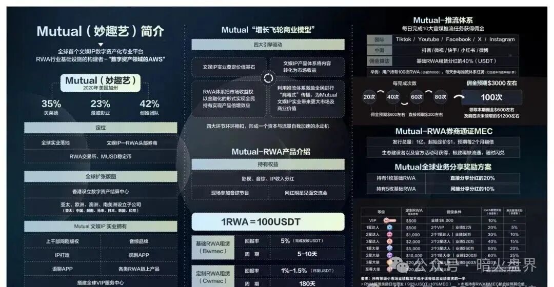 “Mutual妙趣”平台短剧资金盘骗局，切勿投资，小心上当受骗！(1)