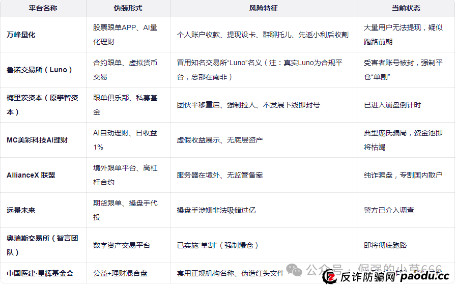 8大“AI稳赚”平台集体现崩盘征兆！个人收款、群聊托儿、强制单割——全是杀猪盘剧本，速查你是否已入局！(1)