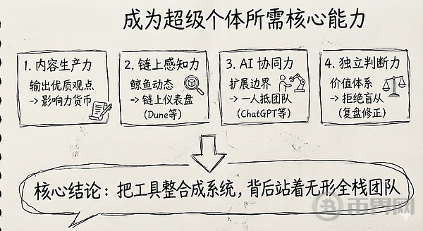 如何成为 Web3 超级个体？AI+Crypto 时代的个人觉醒指南(3)