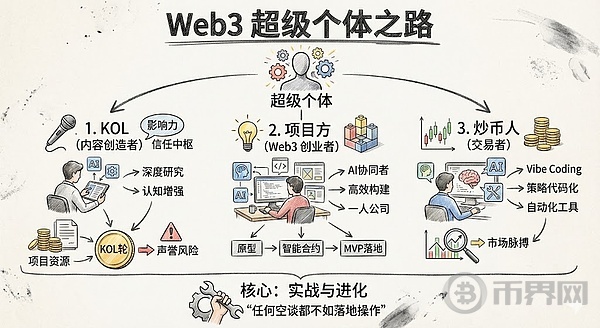 如何成为 Web3 超级个体？AI+Crypto 时代的个人觉醒指南(2)