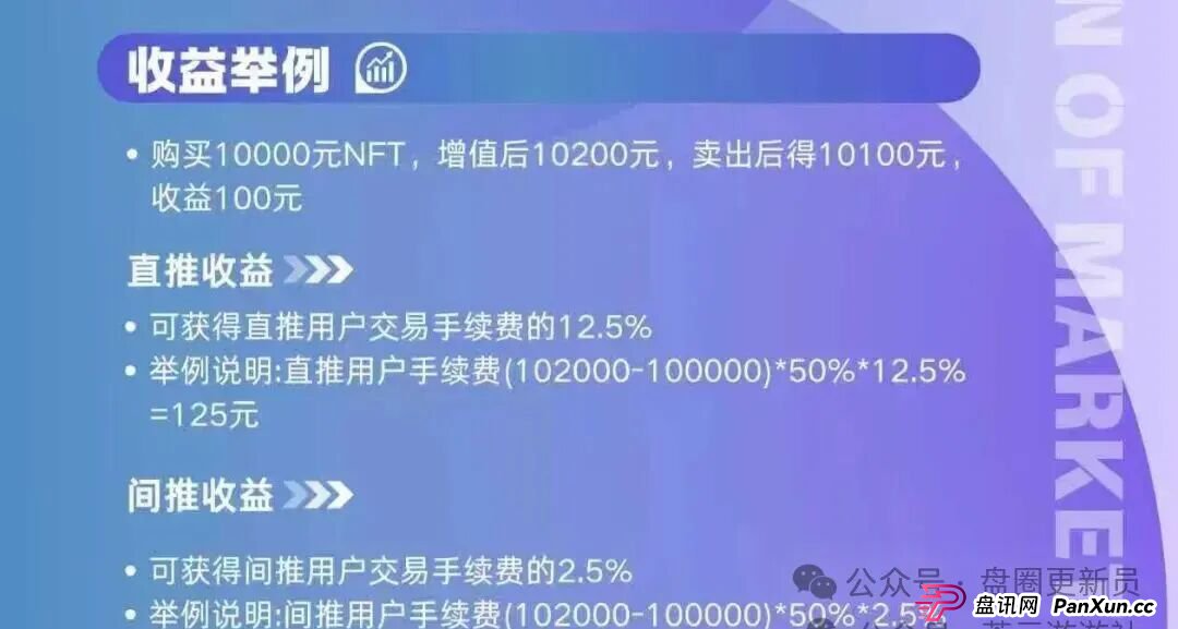 12月3号曝光‼️最新资金盘诈骗项目:华文通,益友荟,万交所,Pallet,Bitro