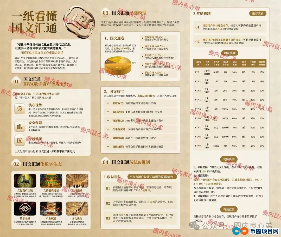 “国文汇通”互助竞拍寄售模式，卷土重来，当心接盘这场游戏的泡沫(6)
