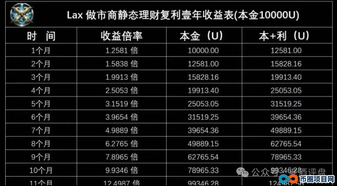 警惕！拉菲协议重启变身LAX2.0，8天吸金千万U，是狂欢还是二次收割陷阱？(5)