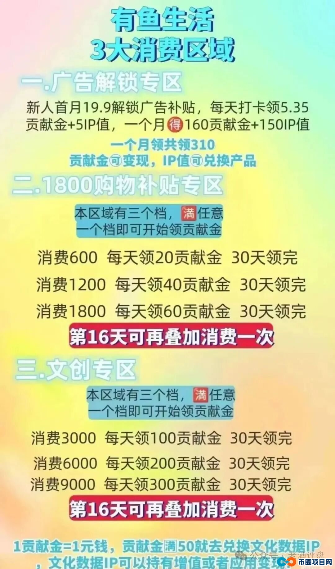 当心!“有鱼生活”被指涉传销,融资造假、无法提现投诉激增