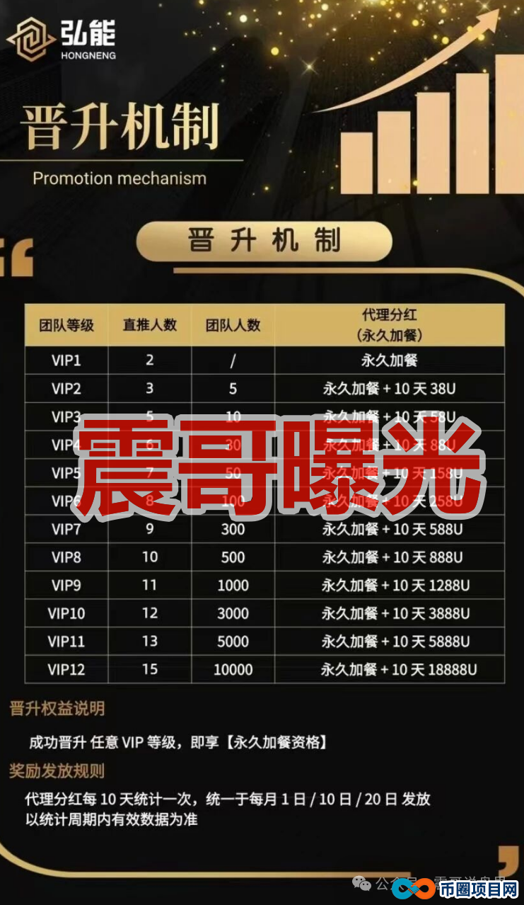 弘能金融是柬埔寨的杀猪盘诈骗，已经单割，崩盘在即(2)