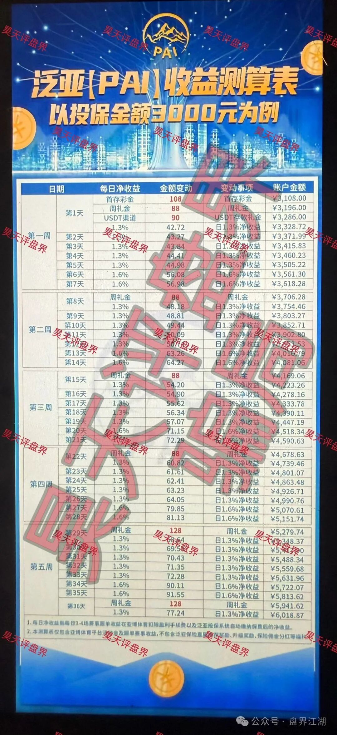 群里除了你全是演员！老王实锤“泛亚（PAI）保险”的千人“杀猪盘”大戏(1)