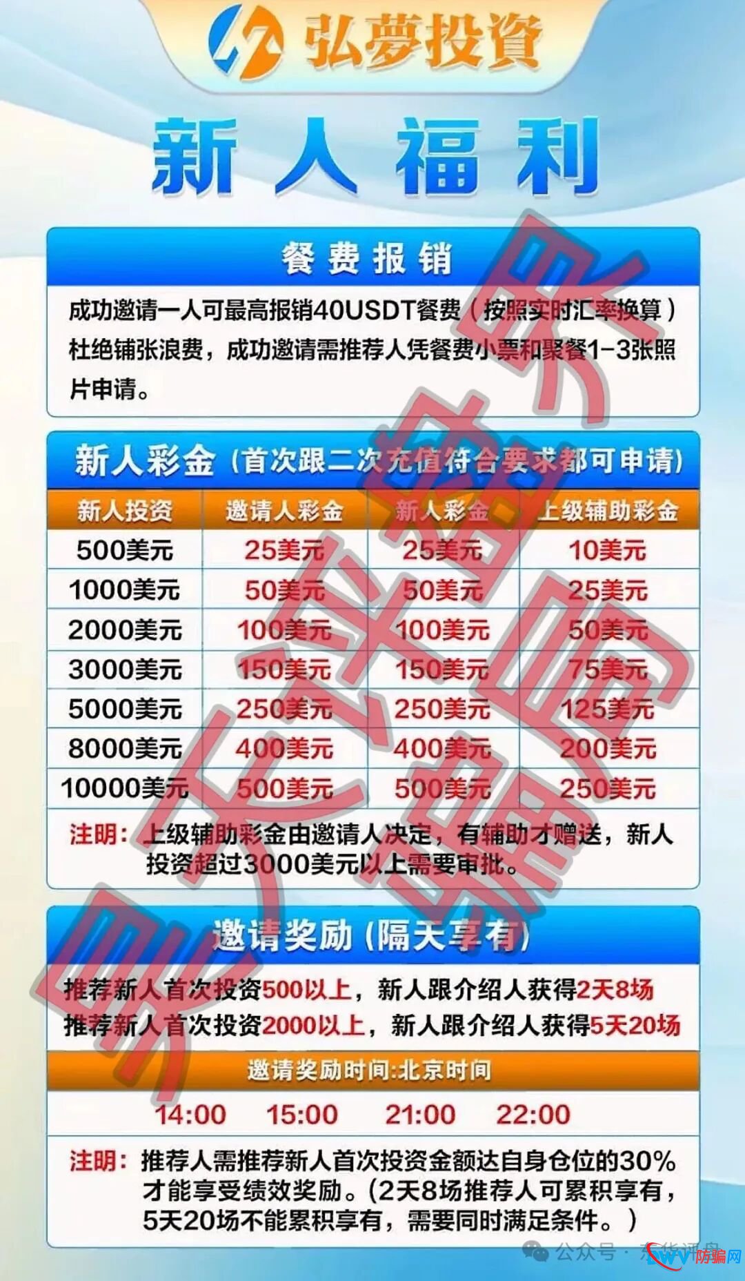 弘梦投资Mitrade交易所合约带单类资金盘骗局，操盘手林杰，又单割了一批会员，高度预警，即将崩盘跑路！(1)
