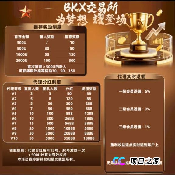 日收益2%？起底“BKX交易所”（星光联盟）的高息陷阱：你的本金正被吞噬(1)