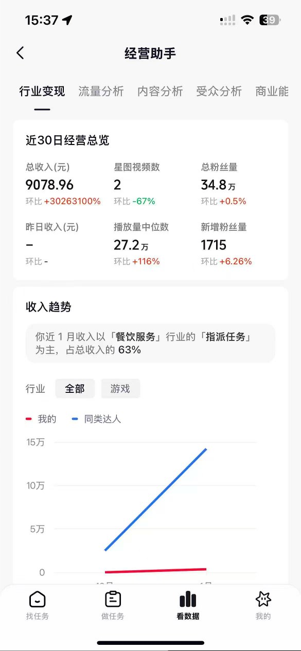 AI解压视频制作，从零开始用AI打造爆款解压视频，涨粉变现两不误【附带详细提示词】(1)