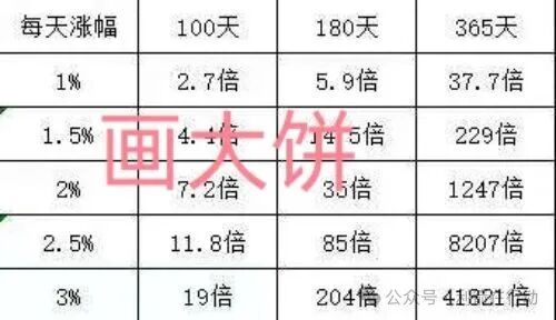 起底UniOne背后的“产业链”：你以为只是被骗，其实是在给洗钱团伙送人头(2)