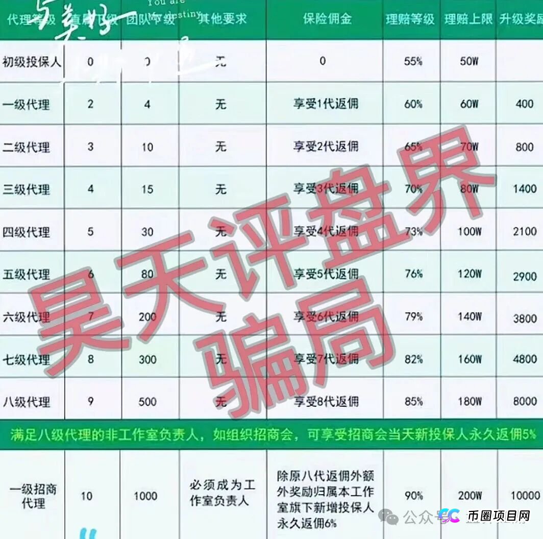 沃兰保险世纪体育带单类资金盘骗局，优利商务骗局的又一个盘，高度预警，看见一定要远离！(2)