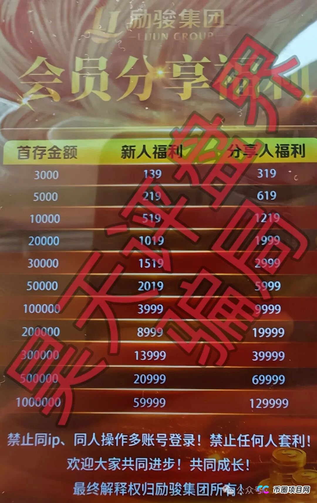 再扒四层皮！新濠“豪门”幻灭！起底“新濠国际”彩票骗局如何用上市公司背景割韭菜(2)