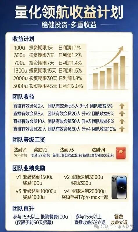 “量化领航”资金盘骗局，实为国内诈骗团伙圈钱的陷阱，小心上当受骗！(2)