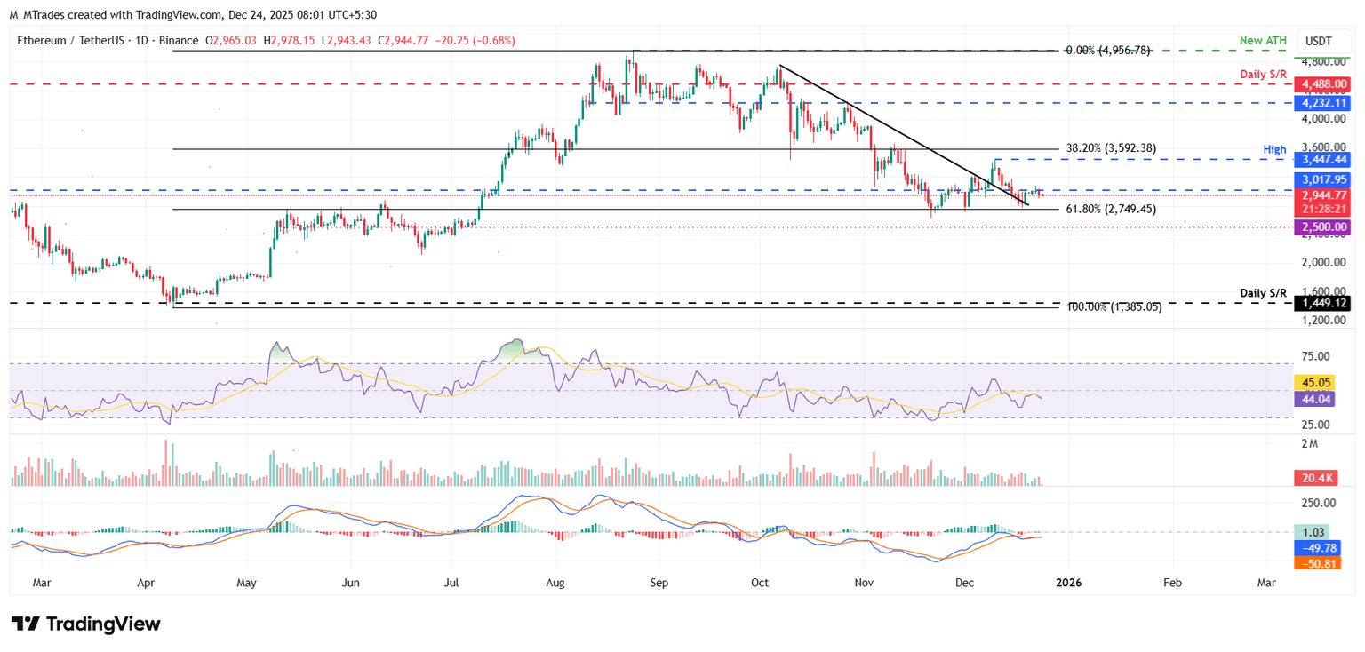 前三名价格预测：比特币、以太坊、瑞波币——由于突破尝试失败，BTC、ETH 和 XRP 面临下行风险(3)