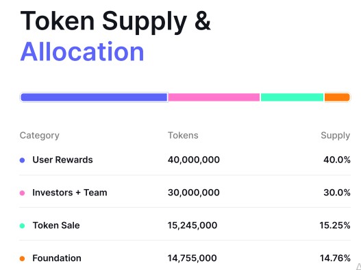Rails空投第二阶段及上线日期已公布：请将二月标记为重要月份(3)