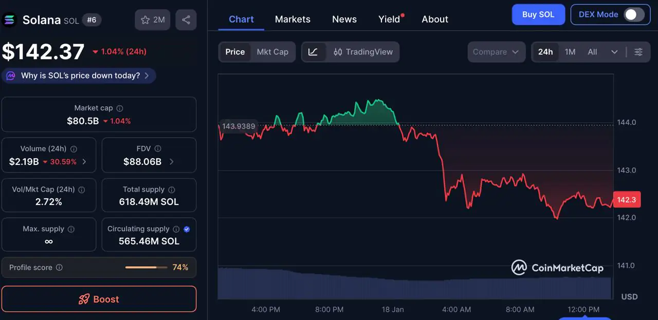 专家预测零知识证明有望带来 5000 倍收益！SOL 和 XRP 价格走势最新动态(3)
