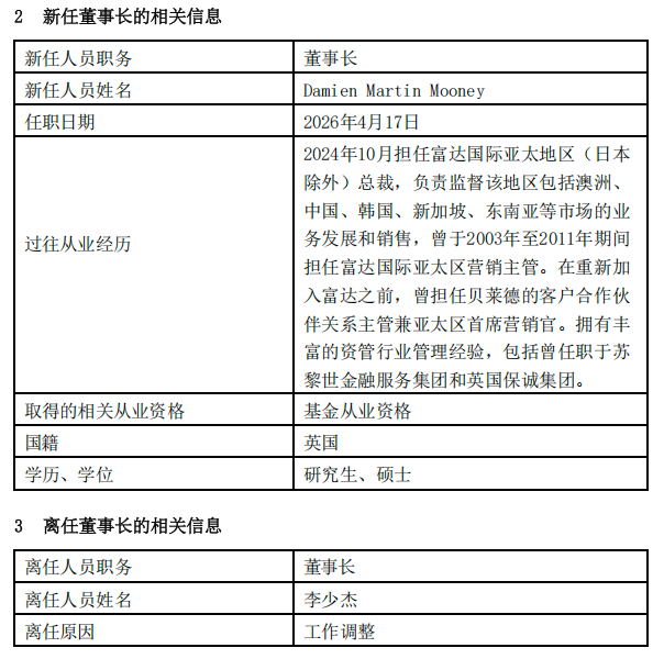 富达基金换帅：莫达文出任董事长，李少杰因工作调整离任(1)