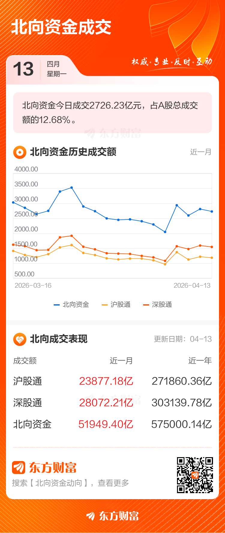 4月13日北向资金最新动向（附十大成交股）(2)