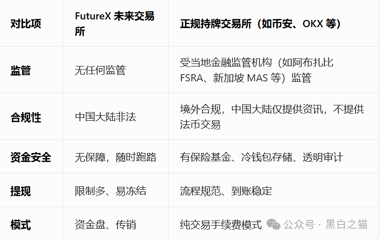 警惕FX未来交易所：百亿空气币+七级返佣传销，崩盘倒计时已开启(10)