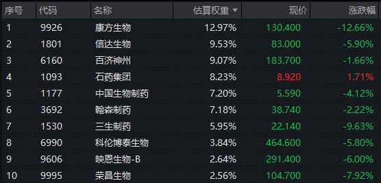 什么情况？港股通创新药突遭重挫，龙头领跌12%！520880放量跌4.51%连失多根均线，加仓还是离场？(2)