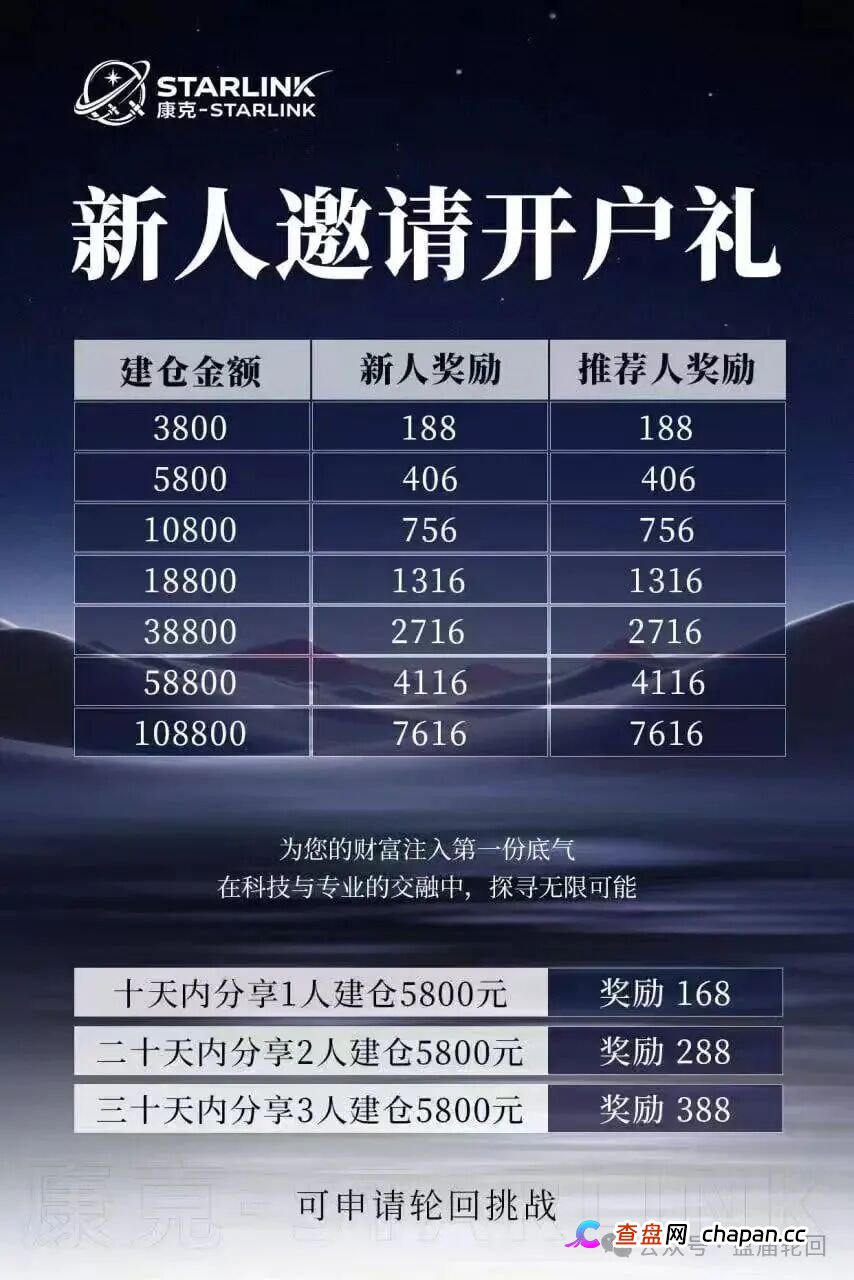 【康克-STARLNK】 曾操盘：安永达 星耀奢汇 yelp点评 CM交易所 香港锦华传媒 一系